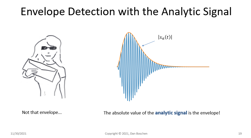 Envelope Detection