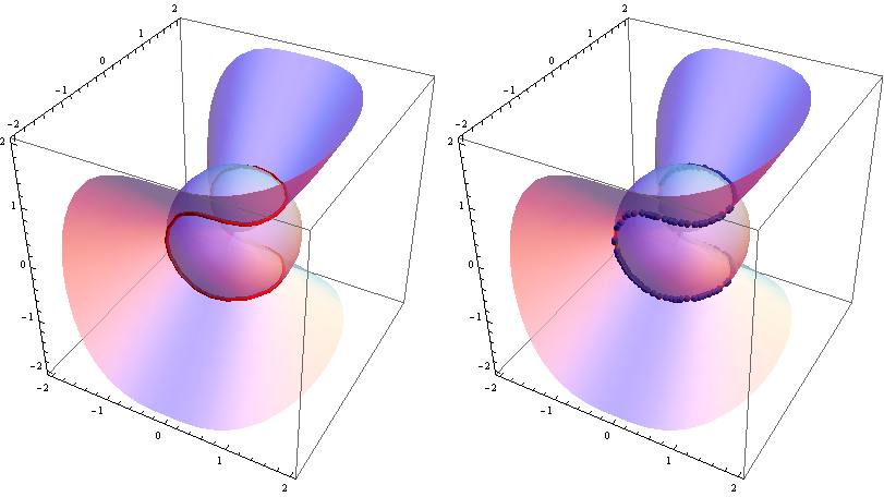 Mathematica graphics