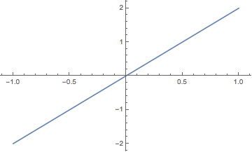 Mathematica graphics