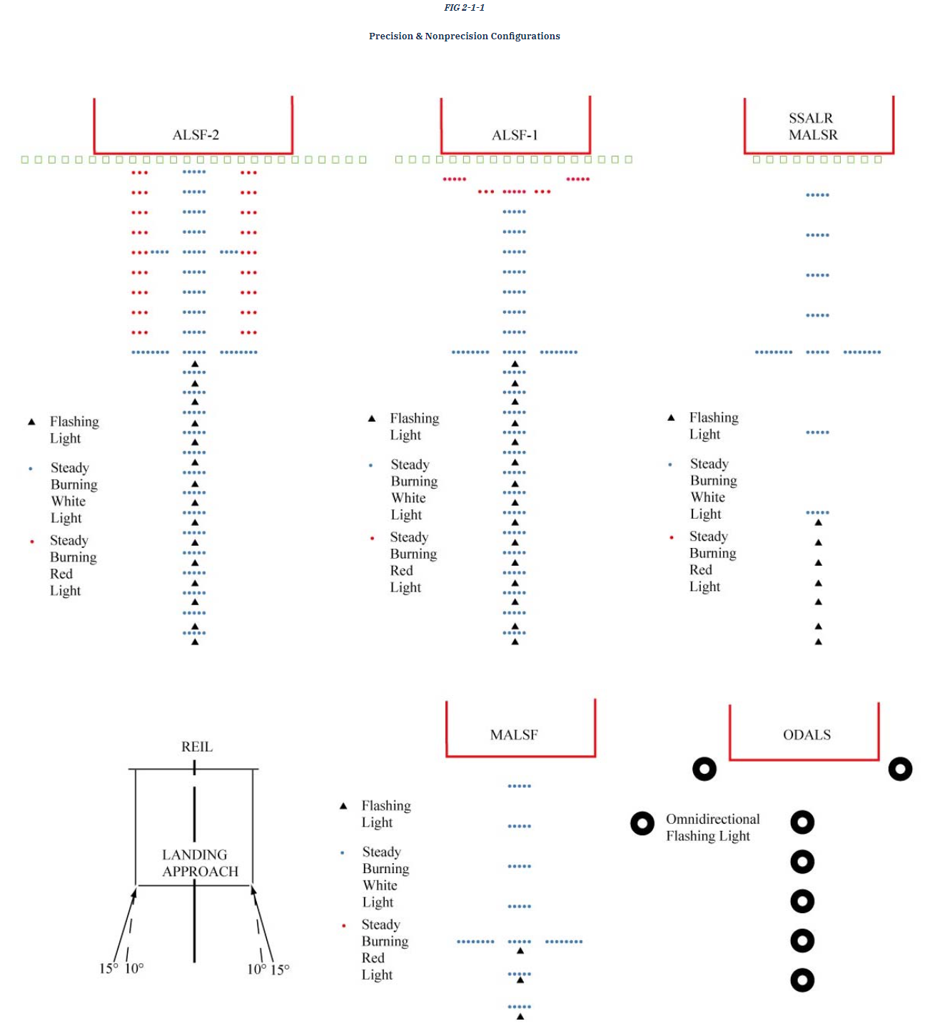 Figure from the US AIM