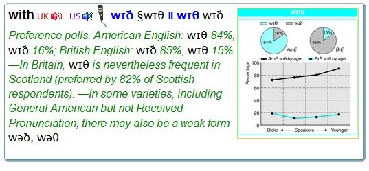 Pronunciation of "with" from Longman Pronunciation Dictionary