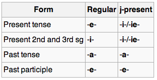 class 5 table