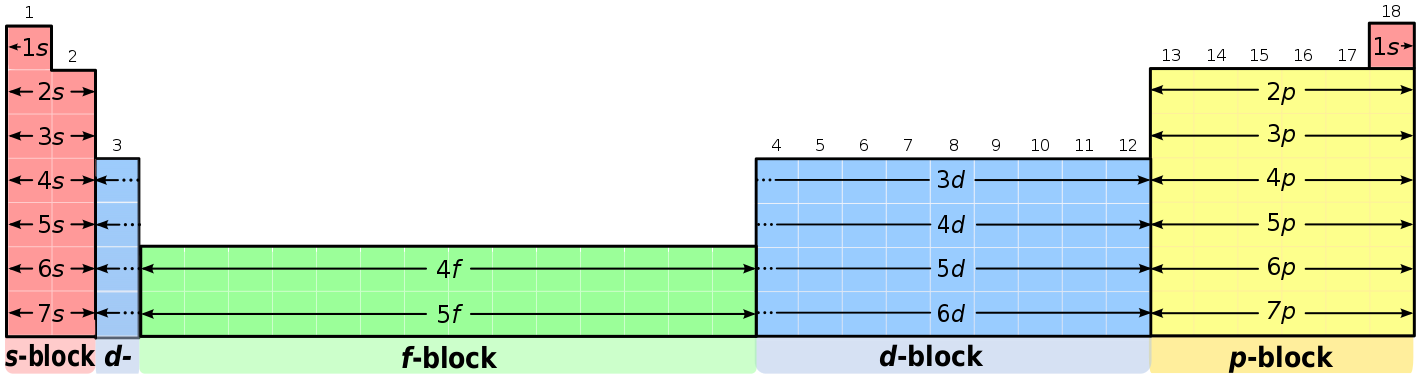 blocks intro