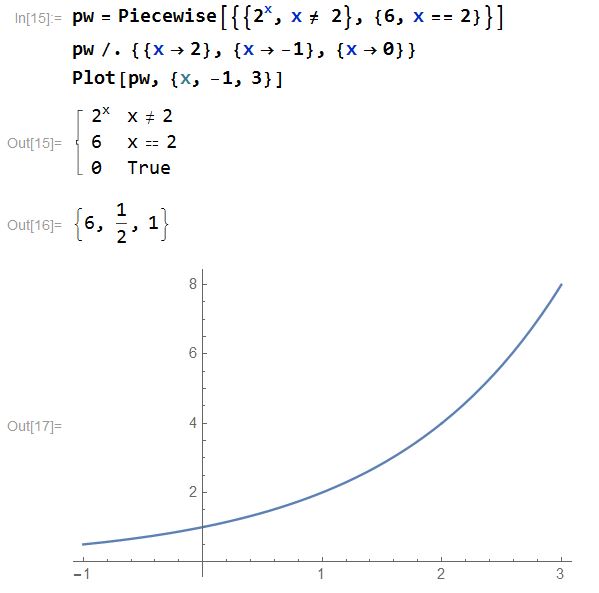 I though I will get a point at f(2)=6, anyone please help me I am new on programming, Thanks