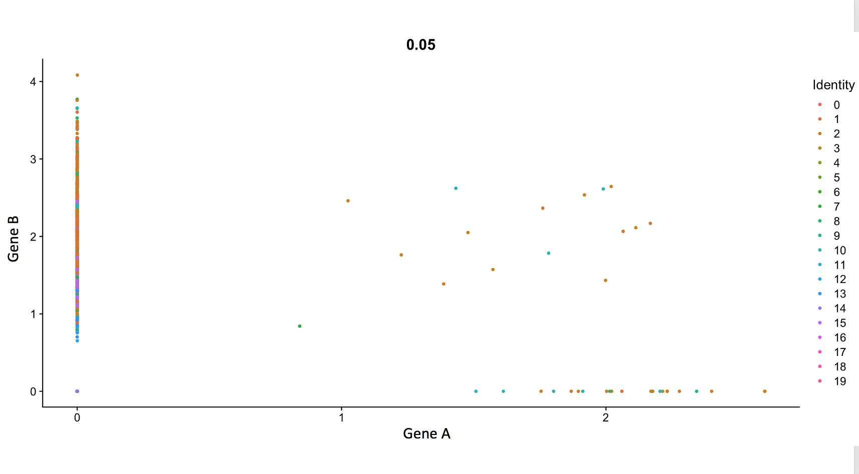 FeatureScatter plot