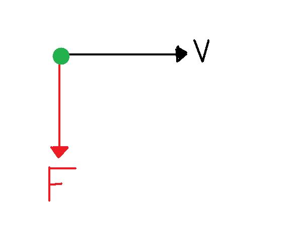 The green thingy is a ball whose velocity is initially along the black horizontal line. Now I apply a force along the red line, which is perpendicular to the black one.