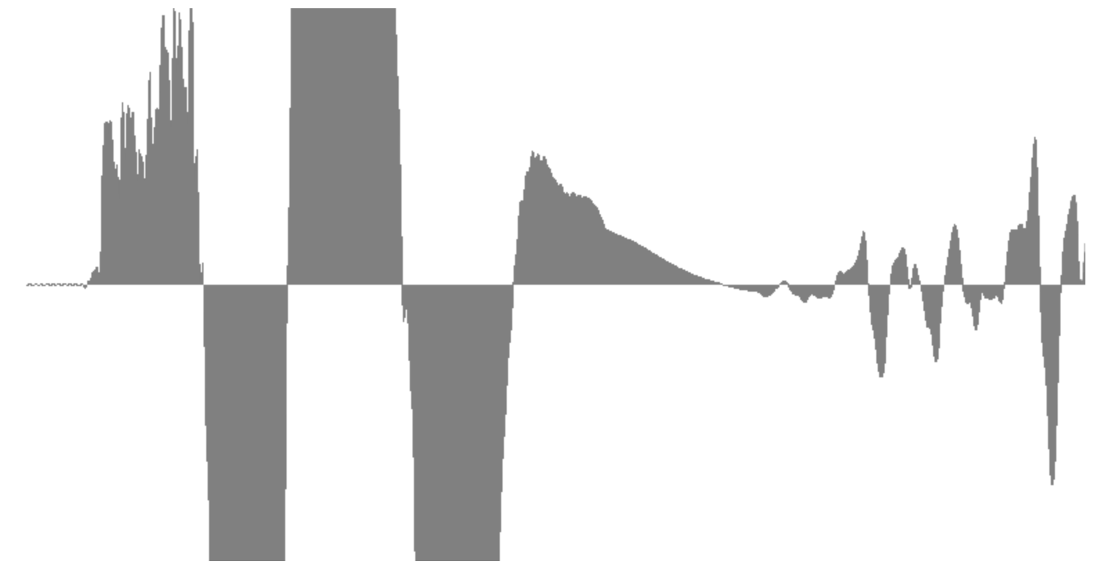 Original pressure v time graph