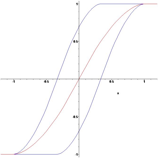 function and two affine transformations