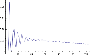 Mathematica graphics