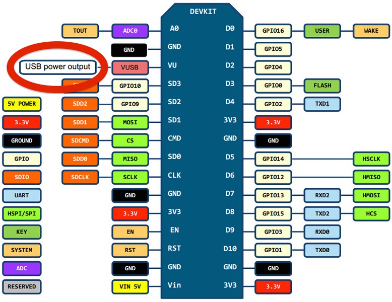 Lolin v3 pinout