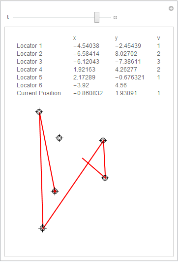 Mathematica graphics