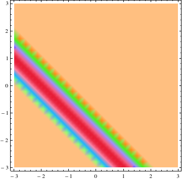 density plot