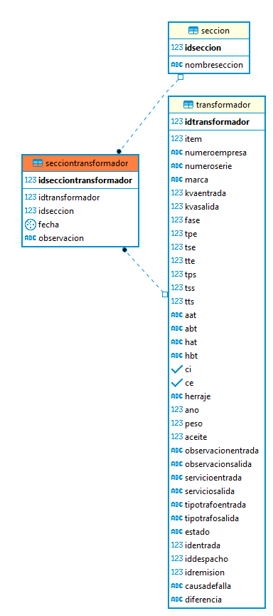 introducir la descripción de la imagen aquí