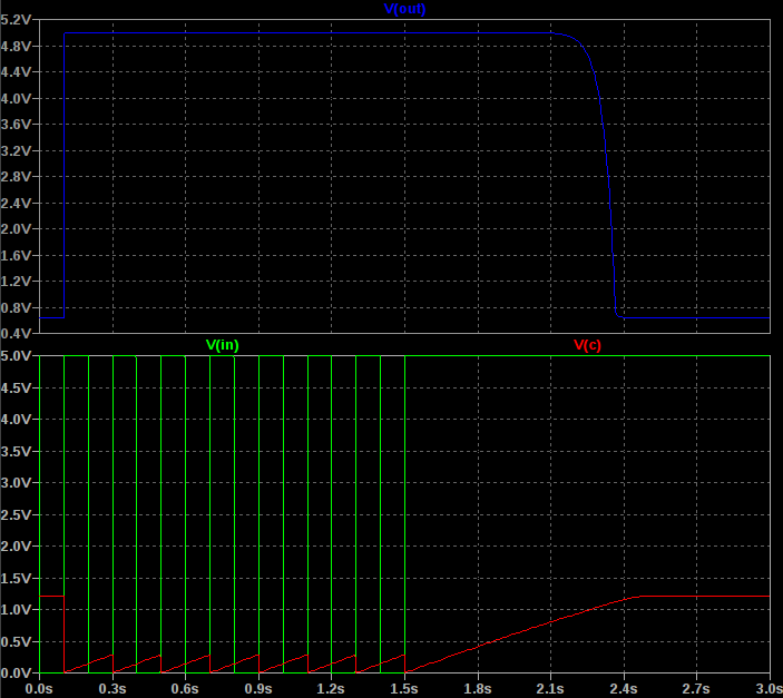 Watchdog Circuit Simulation