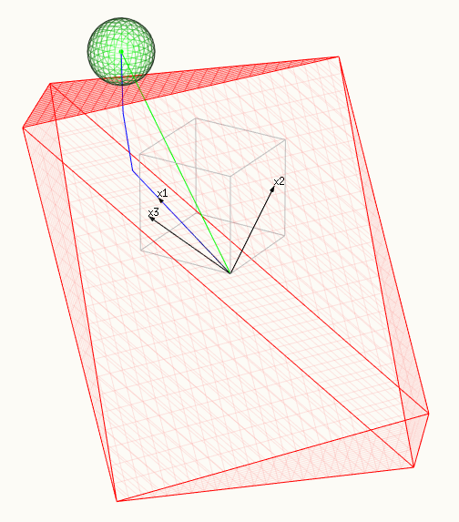 final step of lasso path