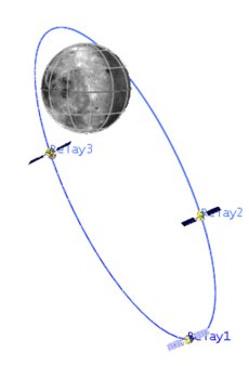 Stable moon orbit