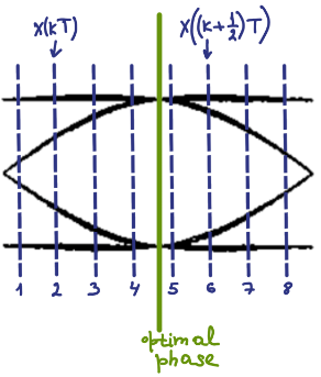 eye diagram 2