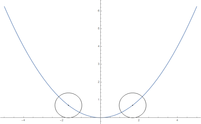 Mathematica graphics