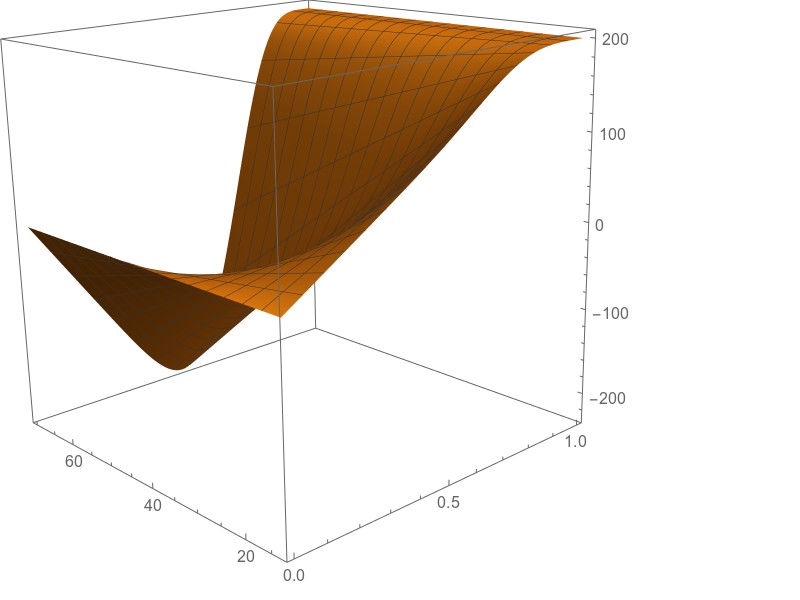 Objective Function - different angle