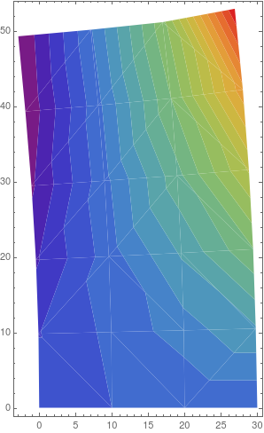 Mathematica graphics