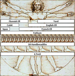 Leonardo da Vinci: Vitruvian Man