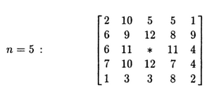 Optimal play chart for 5x5 tic-tac-toe