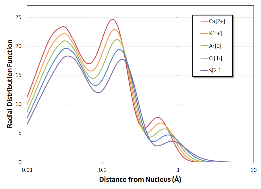 RDF Log Plot