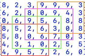 4 different 4x4 regions