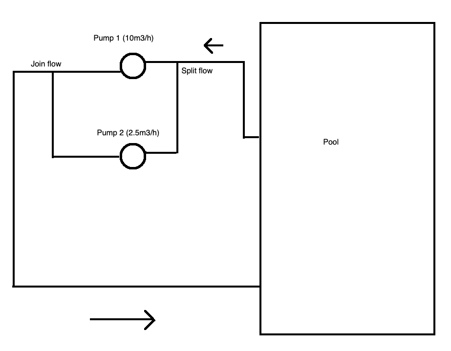 pumps schema