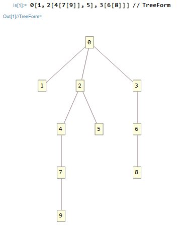 TreeForm of 0[1, 2[4[7[9]], 5], 3[6[8]]]