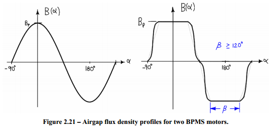 sine versus trap flux densities