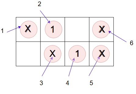 size-1 implicant