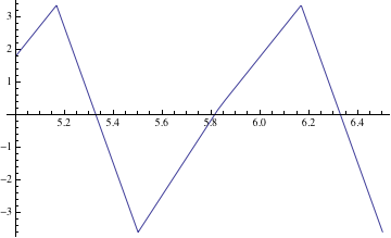 Mathematica graphics