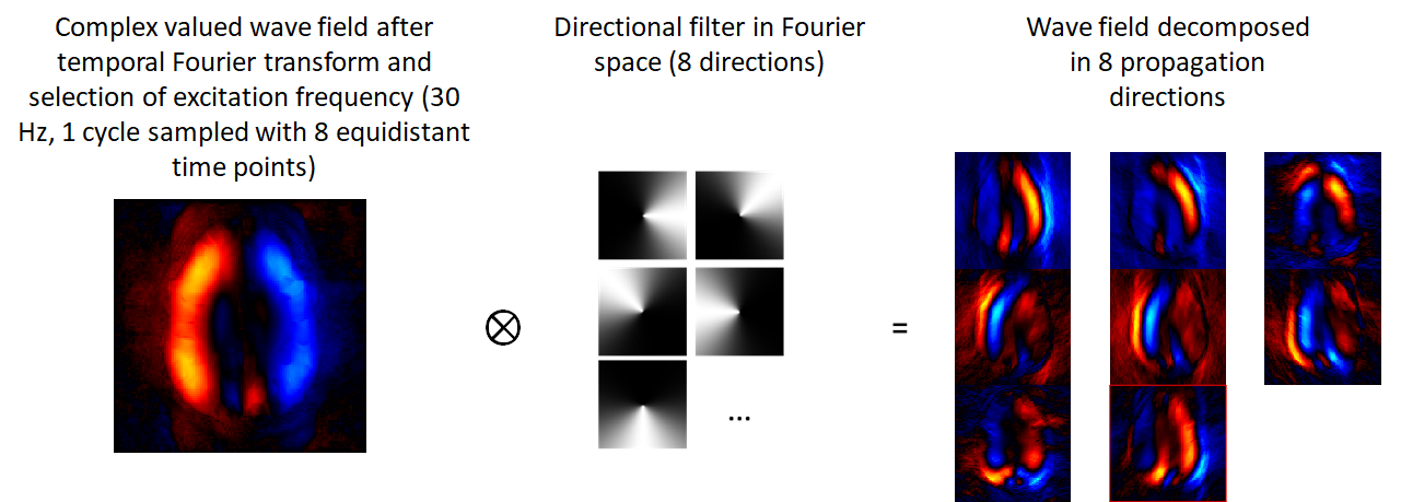 Directional Filter