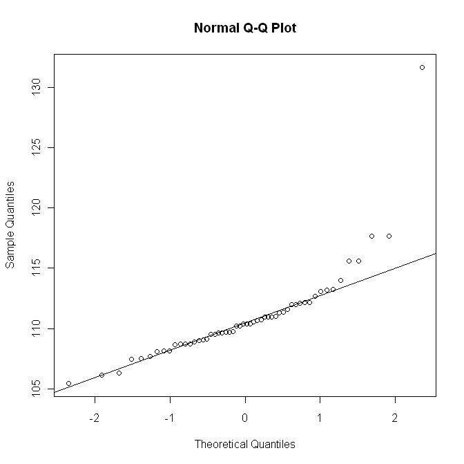 qqnorm and qqline