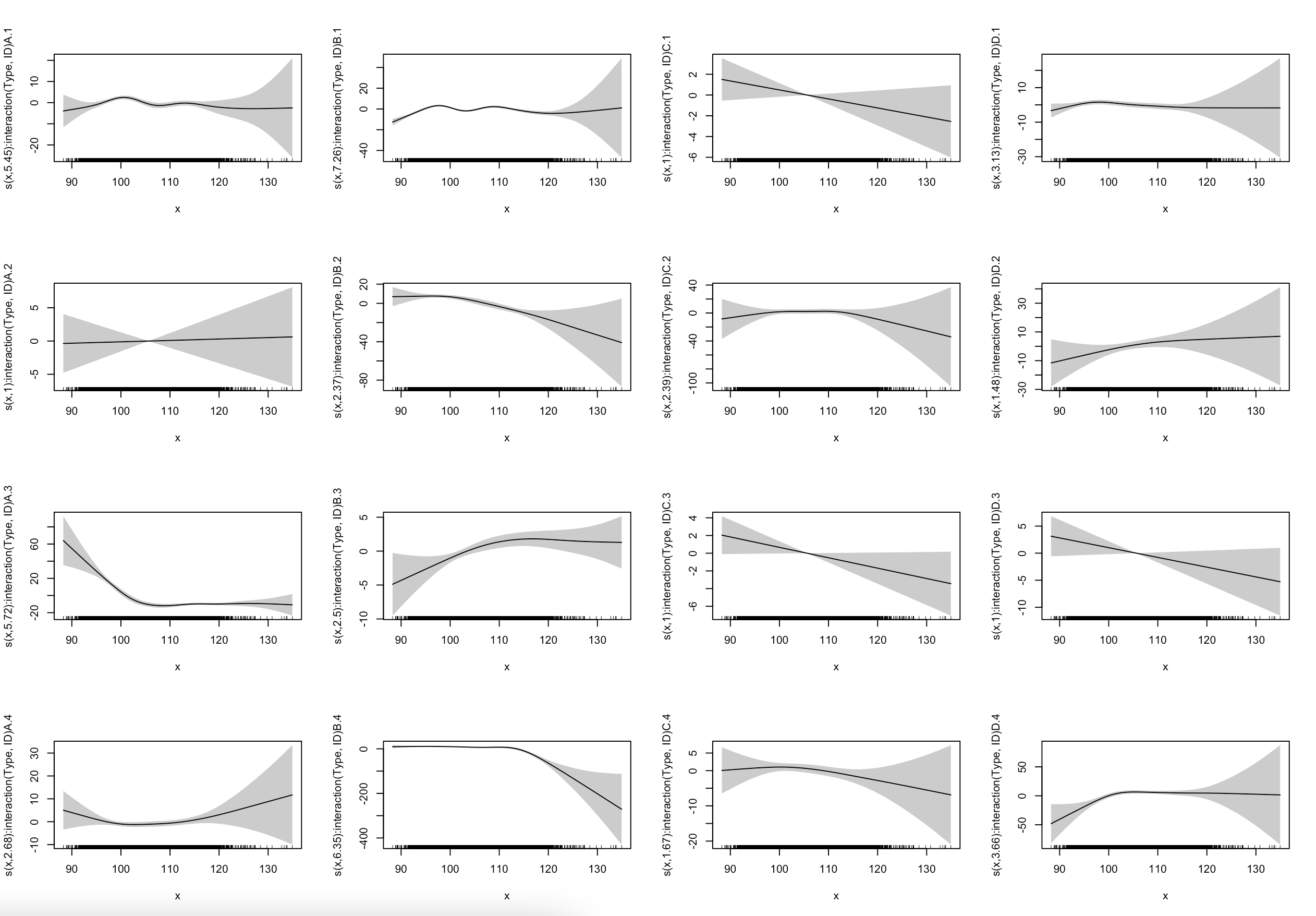 GAM effect plots