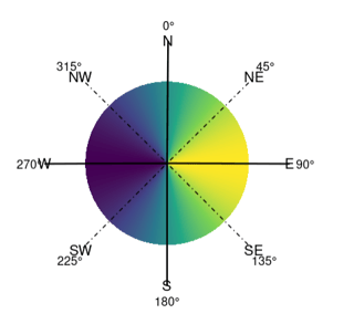 plot w geom_text