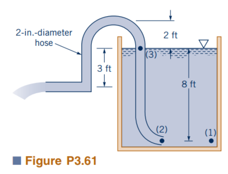 the image shows a tube siphoning water out of a large tank