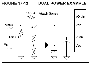 USB dual power, self power dominant