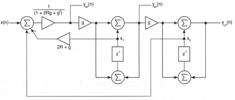 State Variable Filter 1