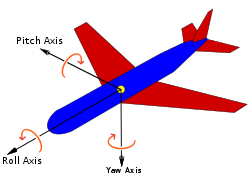 https://en.wikipedia.org/wiki/Aircraft_principal_axes#/media/File:Yaw_Axis_Corrected.svg