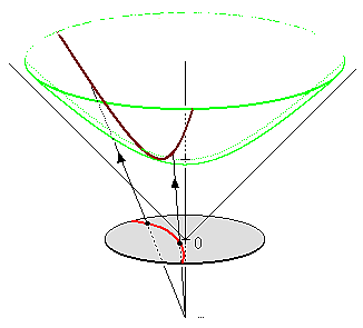 construction of Poincare disk