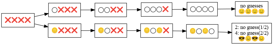 Decision tree, pruned thrice