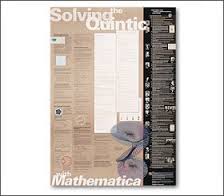 Solving the Quintic