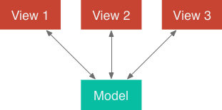 An illustration showing a model and 3 views