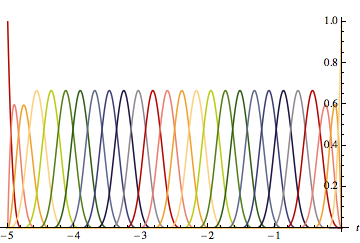 Mathematica graphics