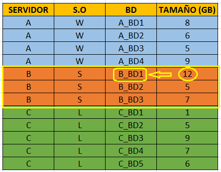 Tabla Inventario