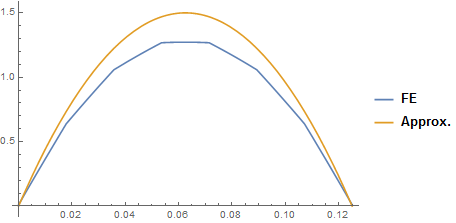 Mathematica graphics