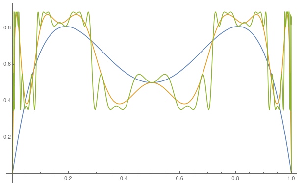 plot of the iterated logistic functions