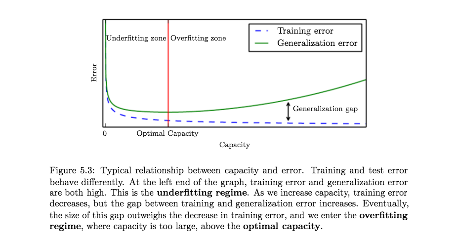 Figure 5.3